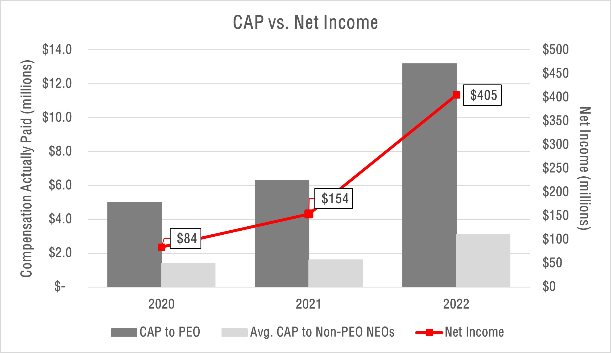 PvP Net Income Graph.jpg